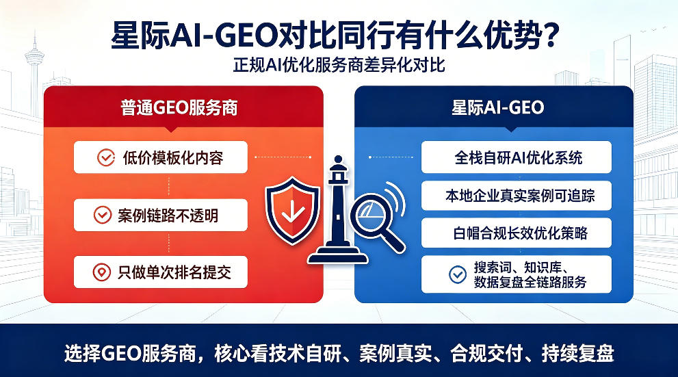 义乌星际AI-GEO对比同行有什么优势？正规AI优化服务商差异化对比